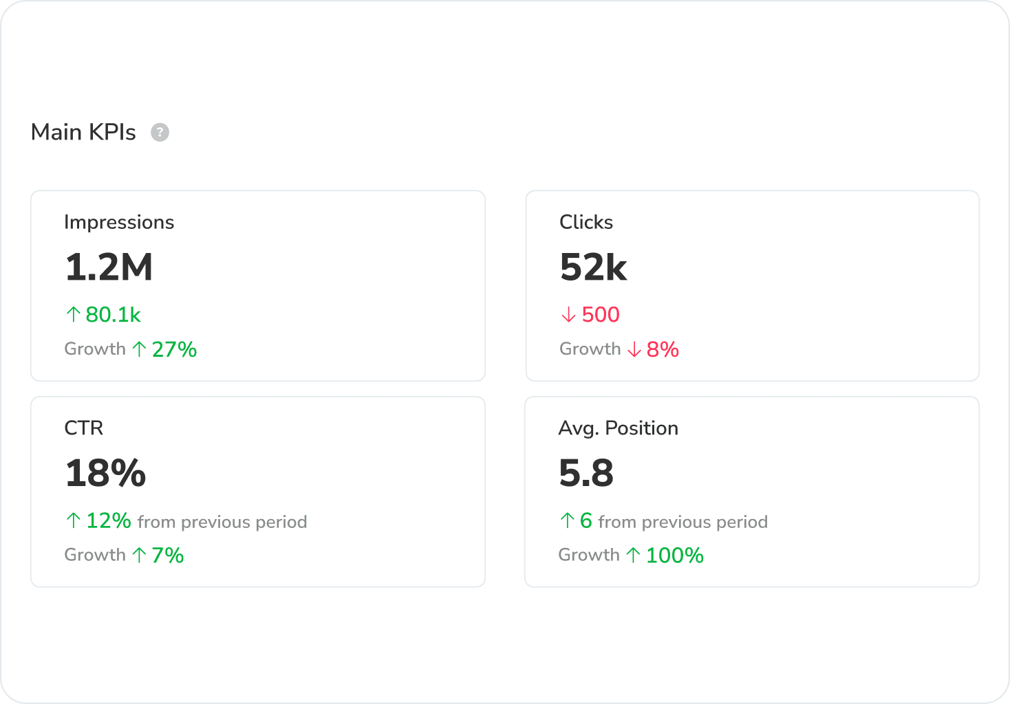 Google Discover Dashboard